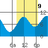 South Bay tide chart for Monday, October 9, 2023