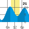 South Bay tide chart for Tuesday, November 21, 2023