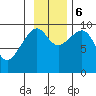 South Bay tide chart for Monday, November 6, 2023