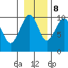 South Bay tide chart for Wednesday, November 8, 2023