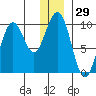 South Bay tide chart for Friday, December 29, 2023