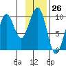 South Bay tide chart for Friday, January 26, 2024