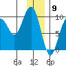 South Bay tide chart for Tuesday, January 9, 2024