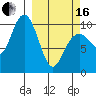 South Bay tide chart for Saturday, March 16, 2024