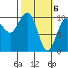 South Bay tide chart for Wednesday, March 6, 2024