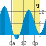 South Bay tide chart for Tuesday, April 9, 2024