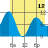 South Bay tide chart for Sunday, May 12, 2024