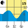 South Bay tide chart for Wednesday, May 15, 2024