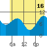 South Bay tide chart for Thursday, May 16, 2024