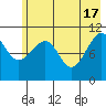 South Bay tide chart for Friday, May 17, 2024