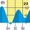 South Bay tide chart for Thursday, May 23, 2024