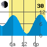 South Bay tide chart for Thursday, May 30, 2024