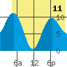 South Bay tide chart for Tuesday, June 11, 2024