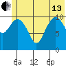 South Bay tide chart for Thursday, June 13, 2024