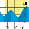 South Bay tide chart for Saturday, June 15, 2024