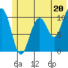 South Bay tide chart for Thursday, June 20, 2024
