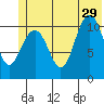 South Bay tide chart for Saturday, June 29, 2024