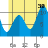 South Bay tide chart for Sunday, June 30, 2024