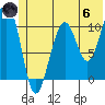 South Bay tide chart for Thursday, June 6, 2024