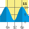 South Bay tide chart for Thursday, July 11, 2024