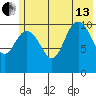 South Bay tide chart for Saturday, July 13, 2024