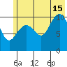 South Bay tide chart for Monday, July 15, 2024