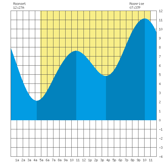 South Bay tide chart for Tuesday, July 16, 2024