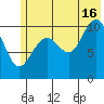 South Bay tide chart for Tuesday, July 16, 2024