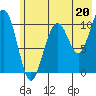 South Bay tide chart for Saturday, July 20, 2024
