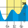 South Bay tide chart for Tuesday, July 30, 2024