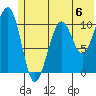 South Bay tide chart for Saturday, July 6, 2024