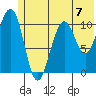 South Bay tide chart for Sunday, July 7, 2024
