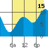 South Bay tide chart for Thursday, August 15, 2024