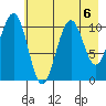 South Bay tide chart for Tuesday, August 6, 2024