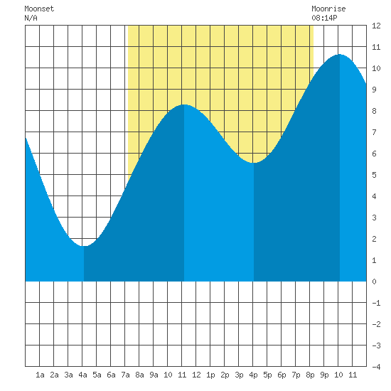 South Bay tide chart for Friday, September 13, 2024