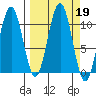 South Bay tide chart for Thursday, September 19, 2024
