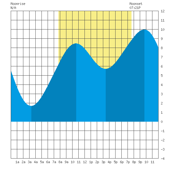 South Bay tide chart for Thursday, September 26, 2024