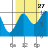 South Bay tide chart for Friday, September 27, 2024