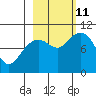 South Bay tide chart for Friday, October 11, 2024