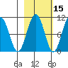 South Bay tide chart for Tuesday, October 15, 2024