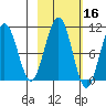 South Bay tide chart for Wednesday, October 16, 2024