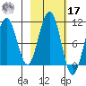 South Bay tide chart for Thursday, October 17, 2024