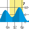 South Bay tide chart for Monday, October 7, 2024