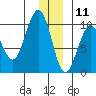 South Bay tide chart for Wednesday, December 11, 2024