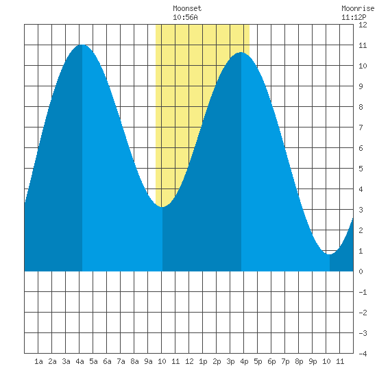 South Bay tide chart for Saturday, January 18, 2025