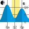 South Bay tide chart for Monday, January 6, 2025