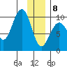 South Bay tide chart for Wednesday, January 8, 2025