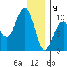 South Bay tide chart for Thursday, January 9, 2025