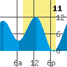 South Bay tide chart for Tuesday, March 11, 2025