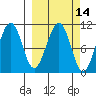 South Bay tide chart for Friday, March 14, 2025